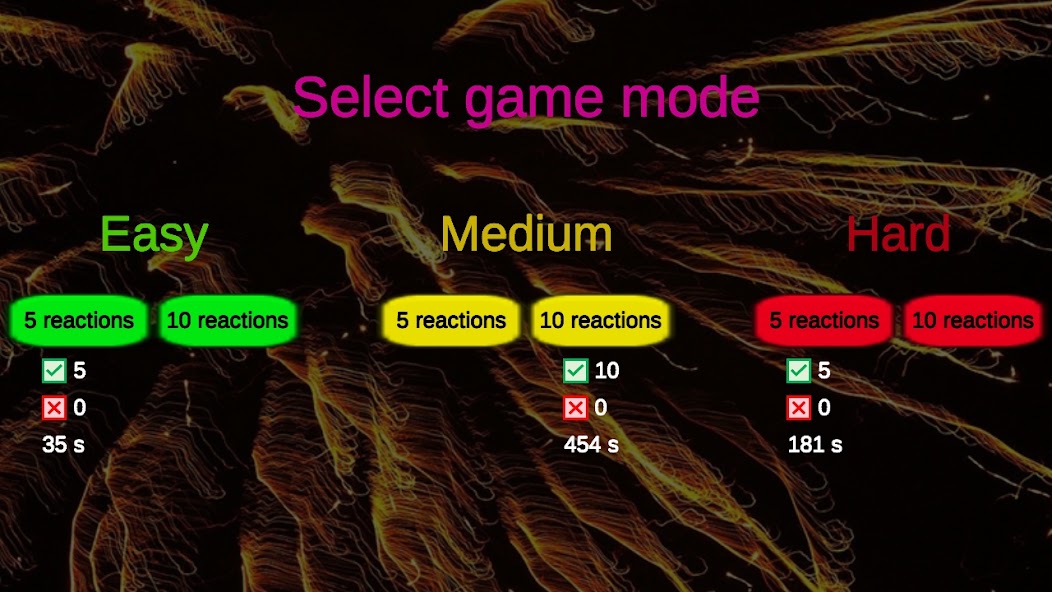 Chemical Equations - Game