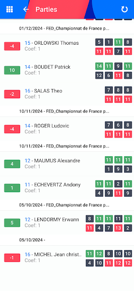 FFTT screenshot 2