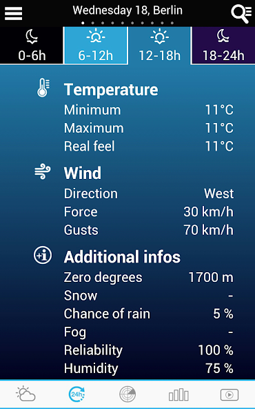 Weather Germany