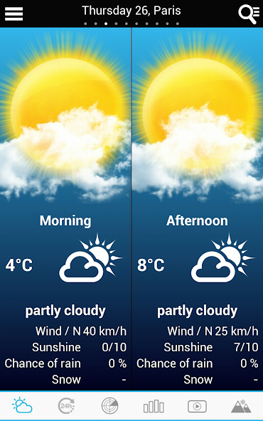 Weather France