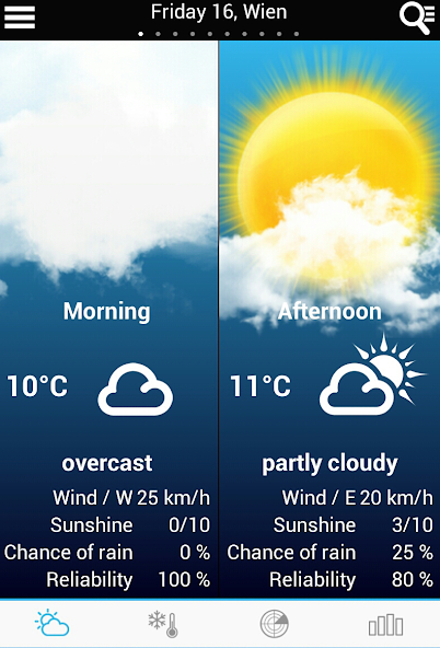Weather Italy