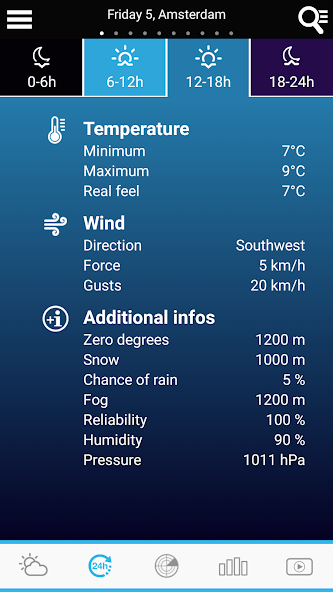 Weather Netherlands screenshot 2