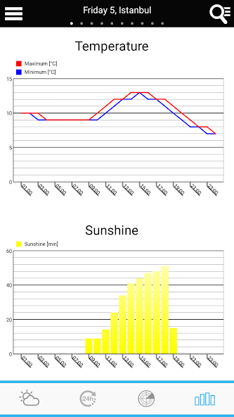 Weather Turkey screenshot 4