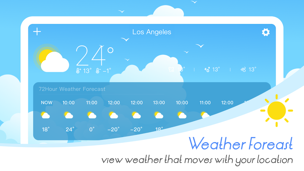 Daily Weather