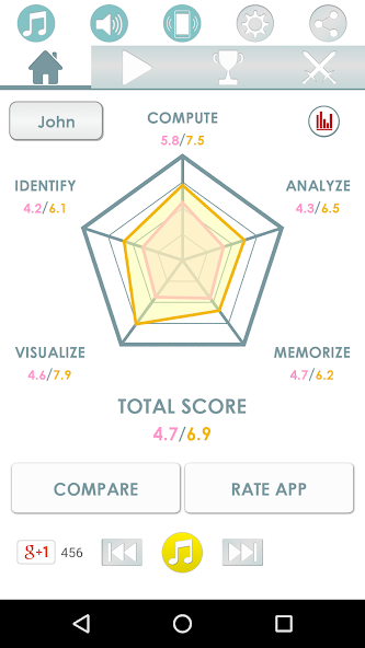 Brain Training