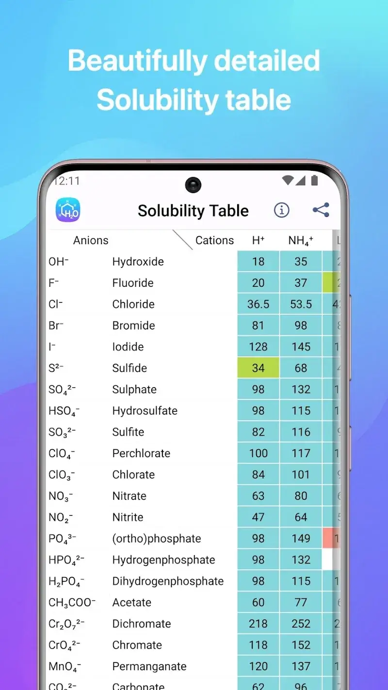 Chemistry screenshot 5