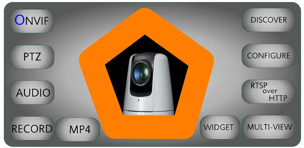 Onvier - IP Camera Monitor screenshot 1