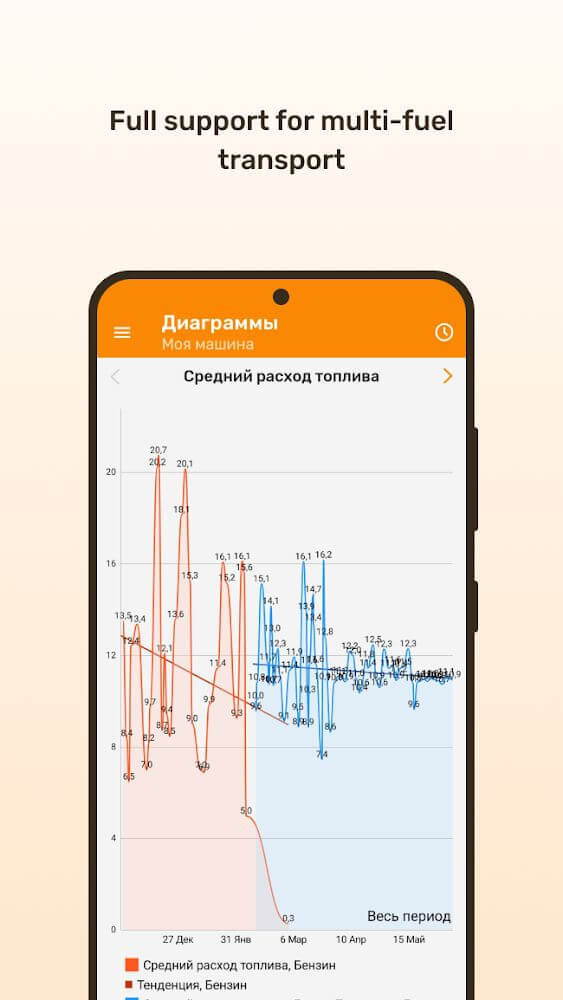 Fuelmeter fuel consumption screenshot 6