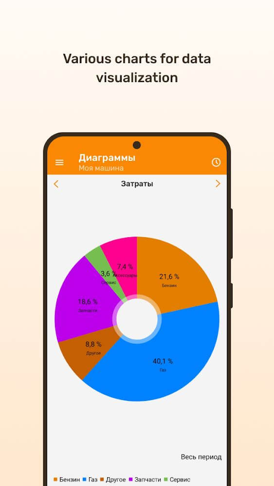 Fuelmeter fuel consumption screenshot 7