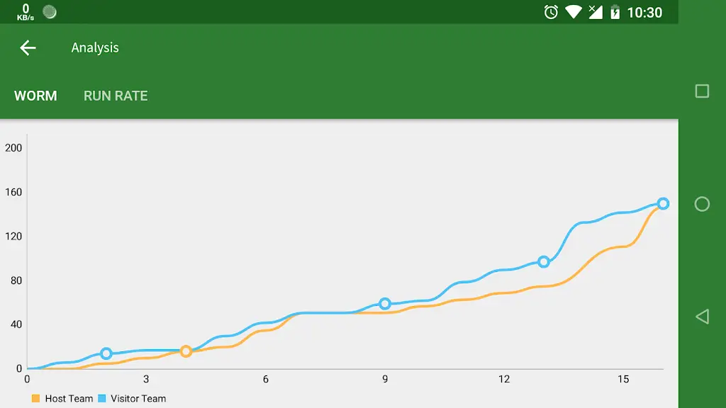 Cricket Scorer screenshot 2
