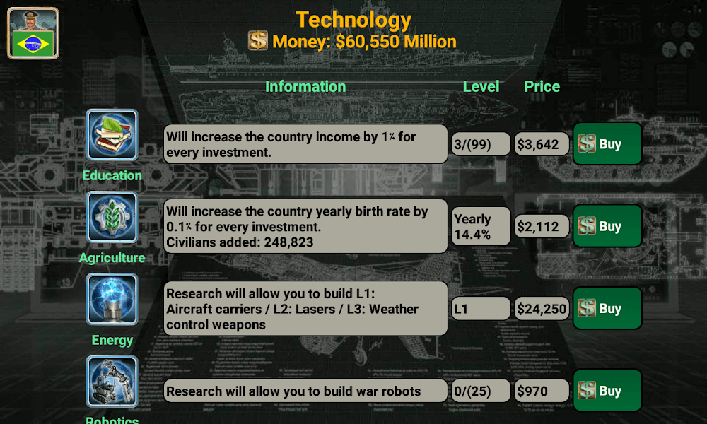 Latin America Empire gameplay screenshot 6