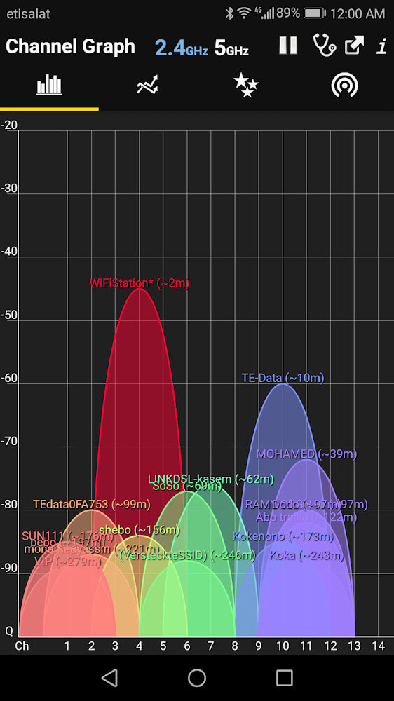 WiFi Analyzer Premium screenshot 2