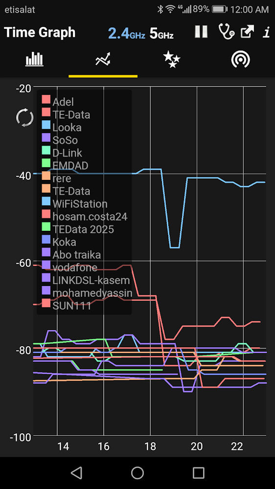 WiFi Analyzer Premium screenshot 3