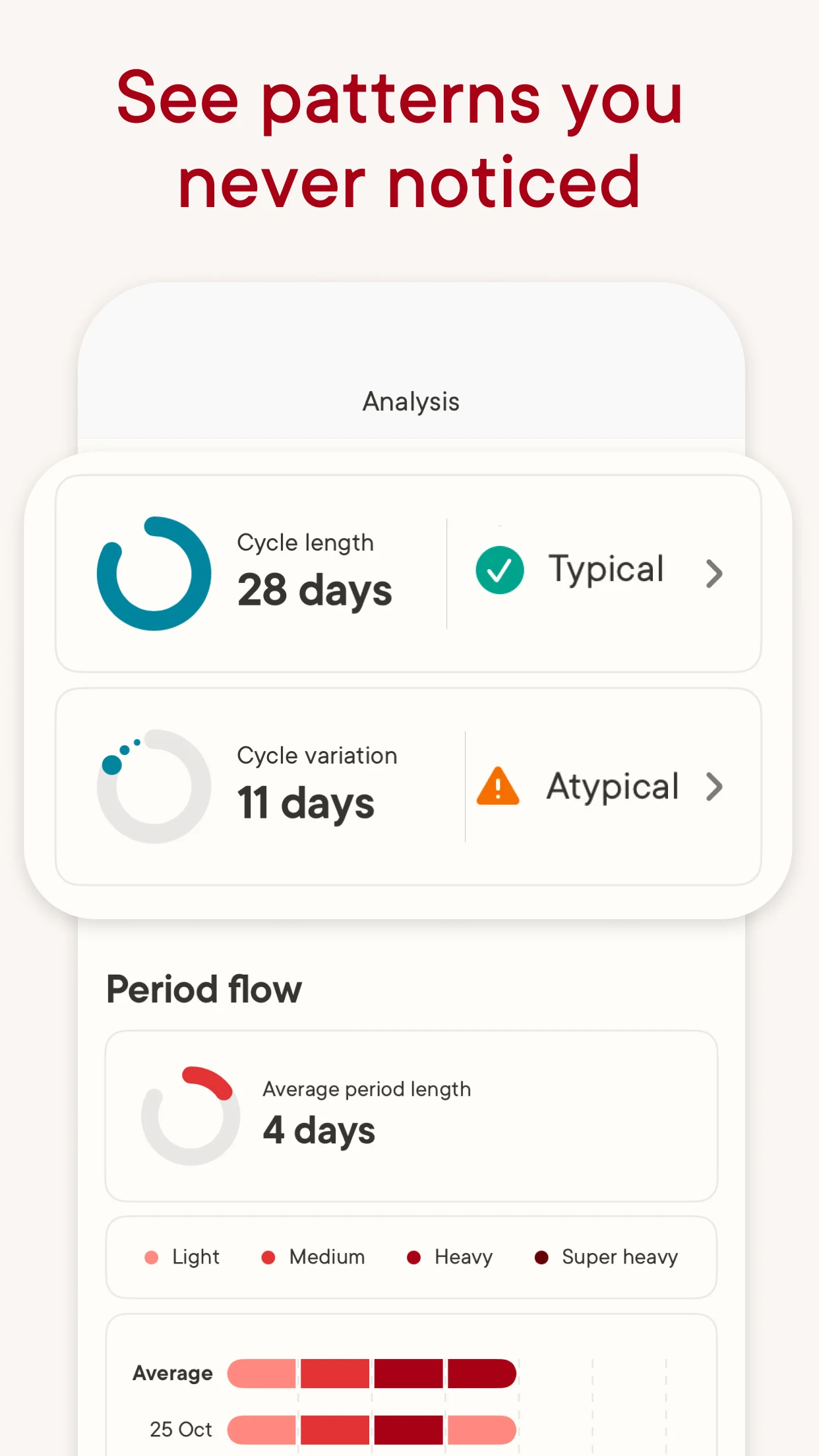 Clue Cycle & Period Tracker screenshot 5