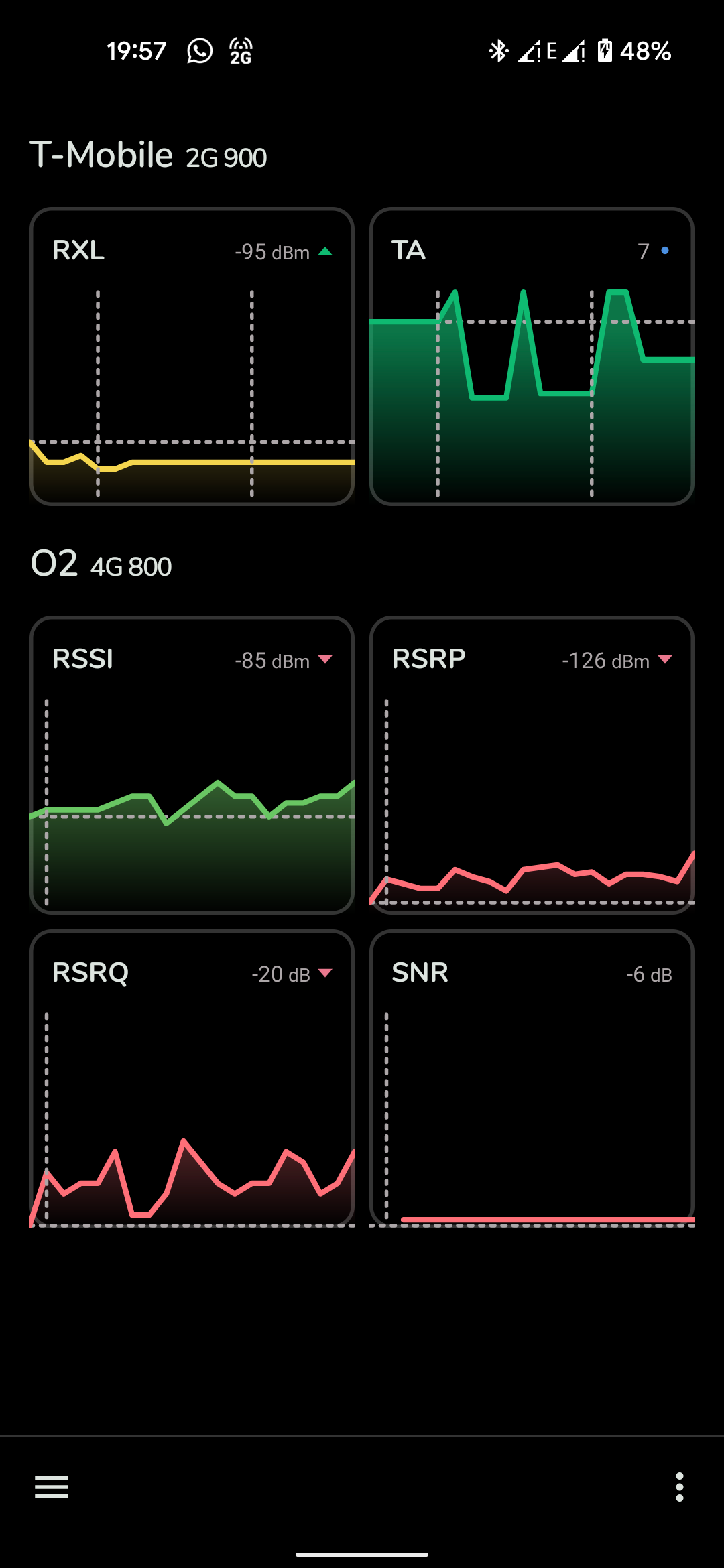 NetMonster screenshot 3