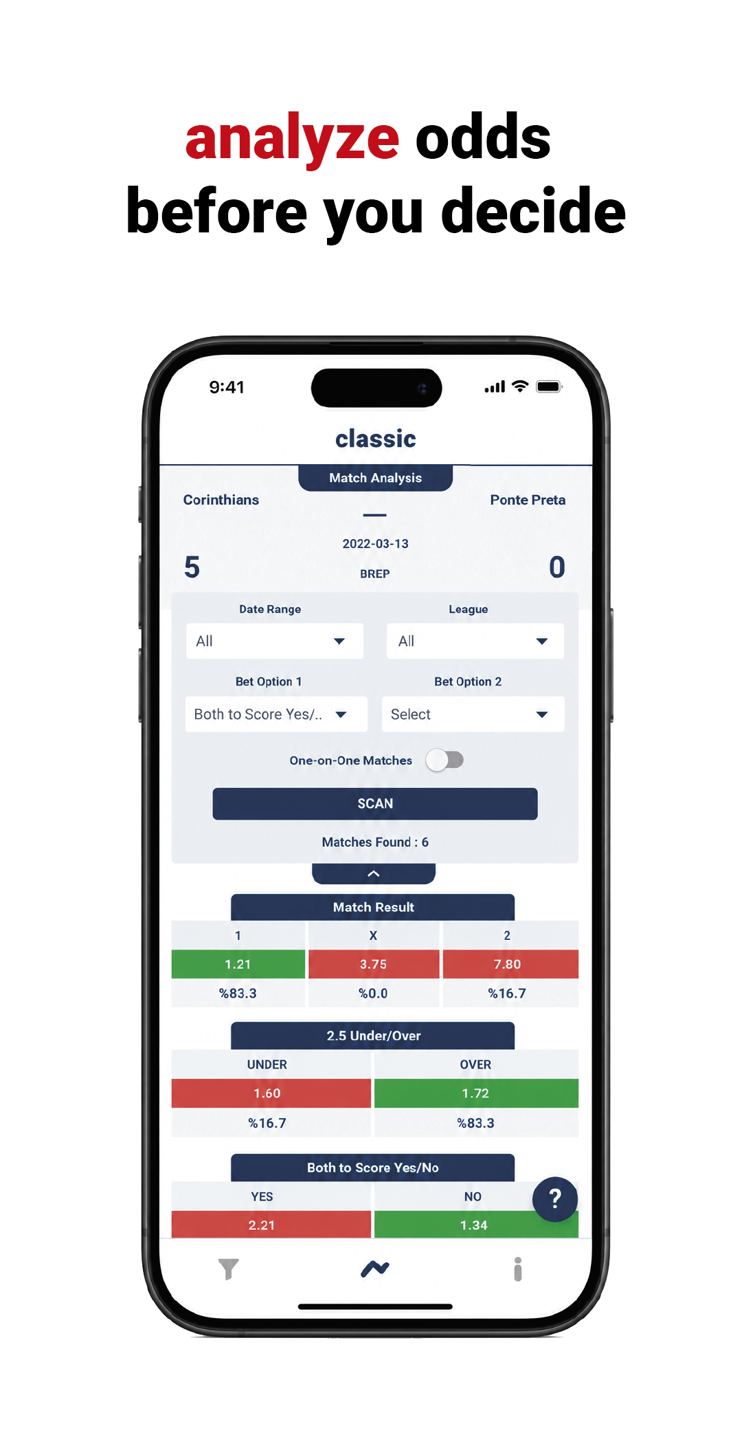 Odds Analysis Classic data visualization view