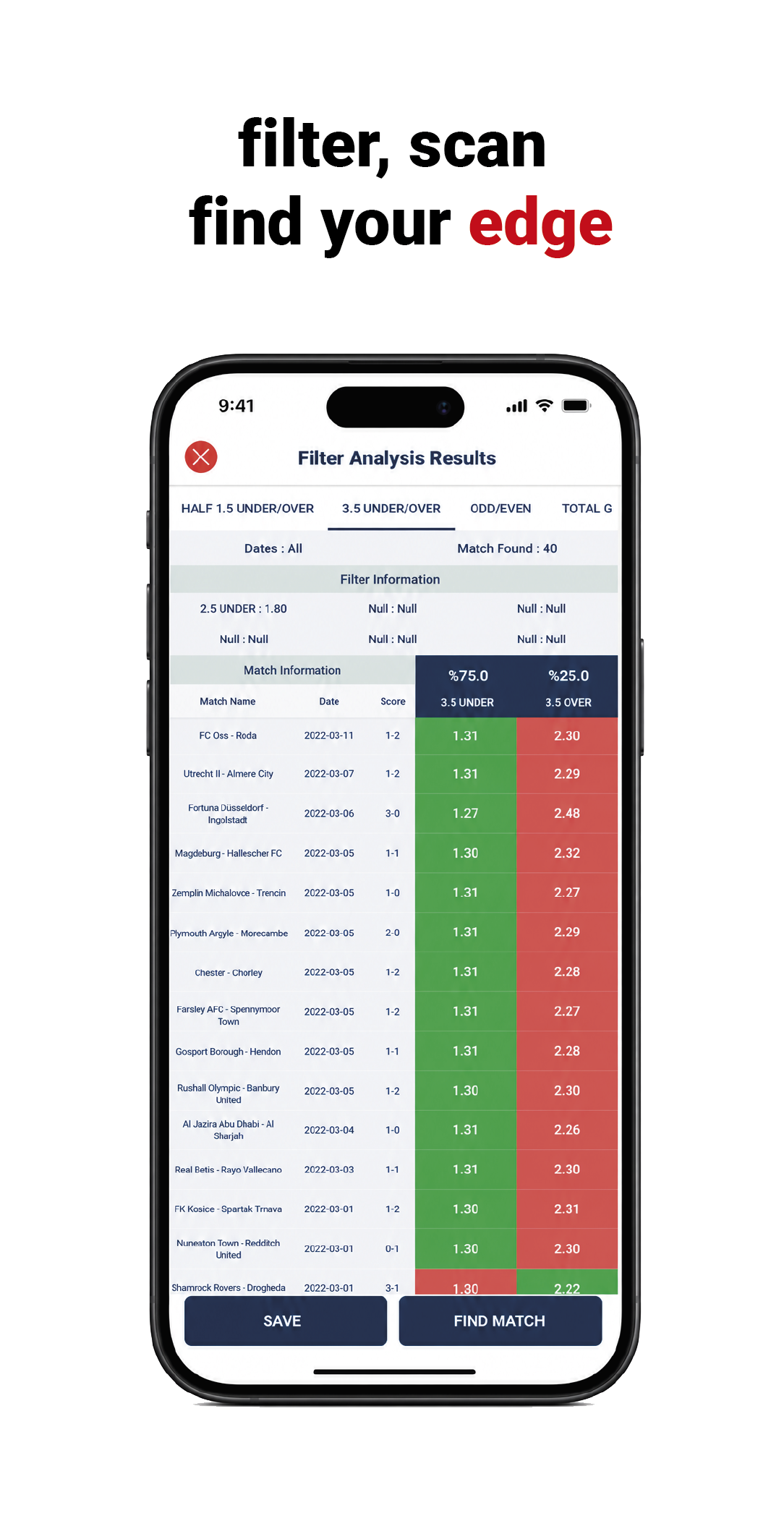 Odds Analysis Classic statistical dashboard display
