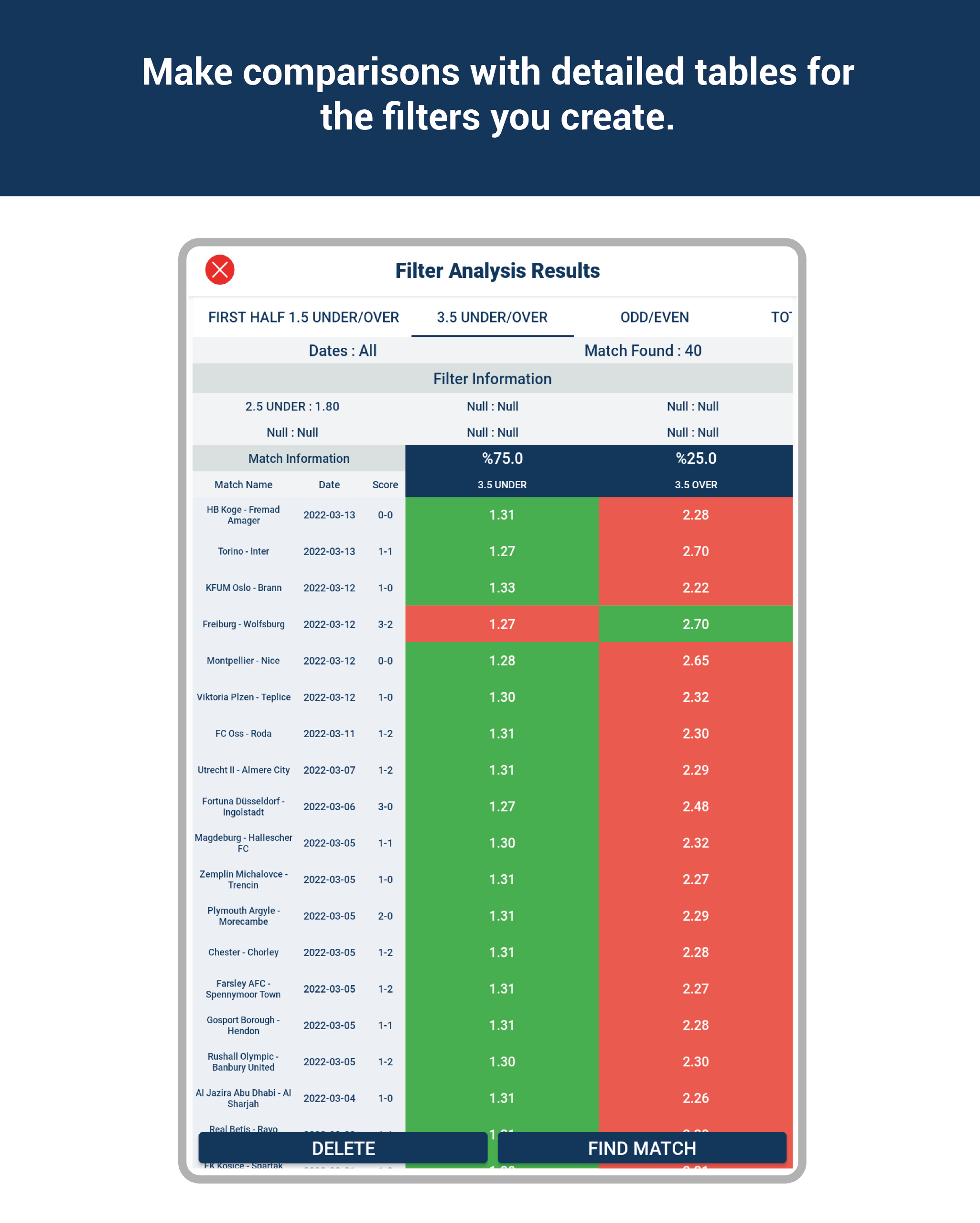 Odds Analysis Classic interface preview