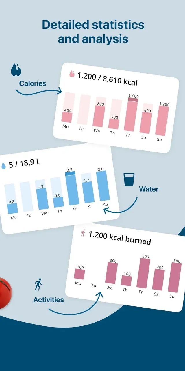 Fddb - Calorie Counter & Diet screenshot 6