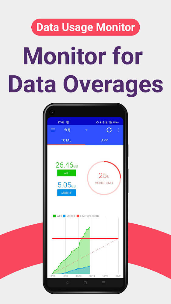 Data Usage Monitor screenshot 2