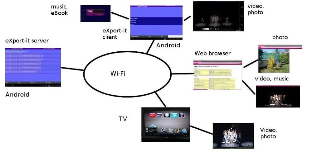 eXport screenshot 1