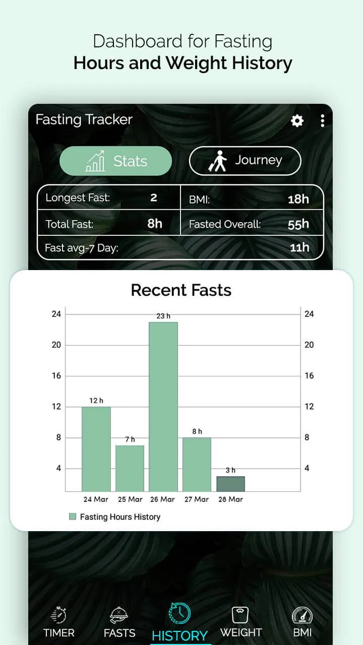 Fasting Hours Tracker screenshot 6