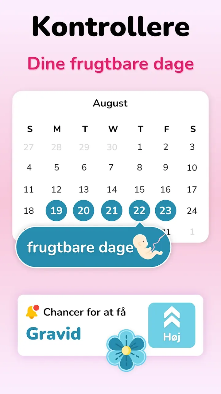 Ovulation Tracker & Calculator screenshot 4