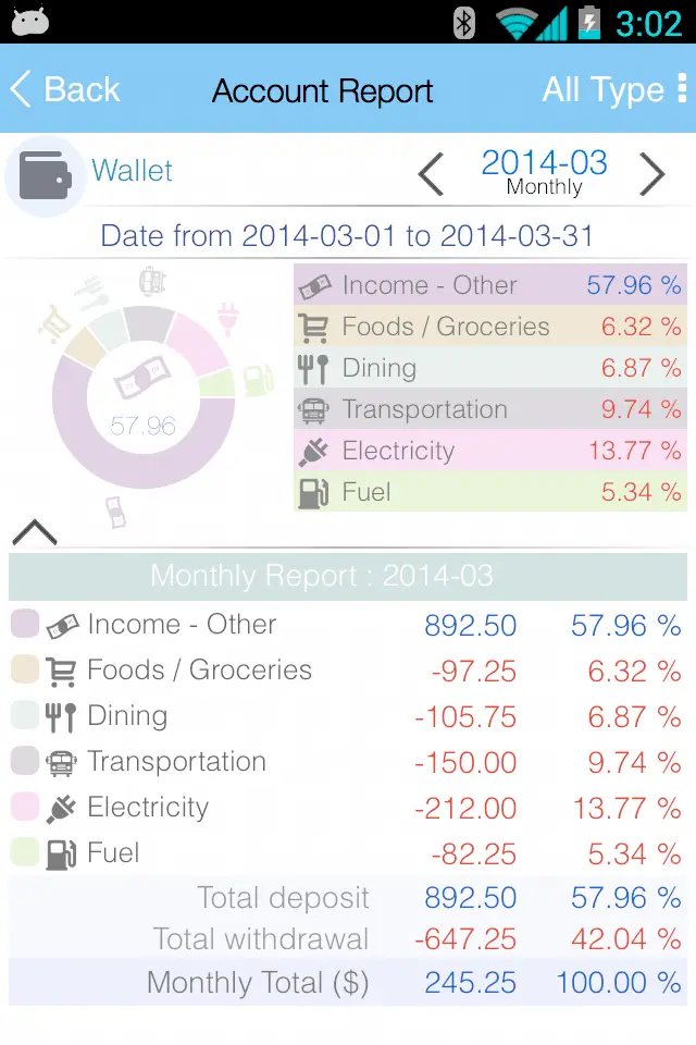 EvoWallet Premium screenshot 2
