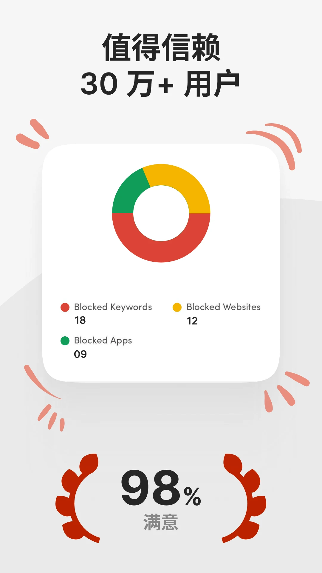Porn Block Plus screenshot 5