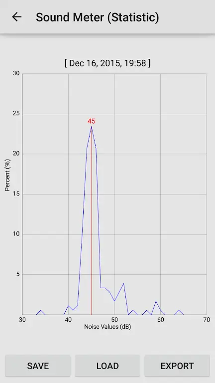 Sound Meter Pro screenshot 3