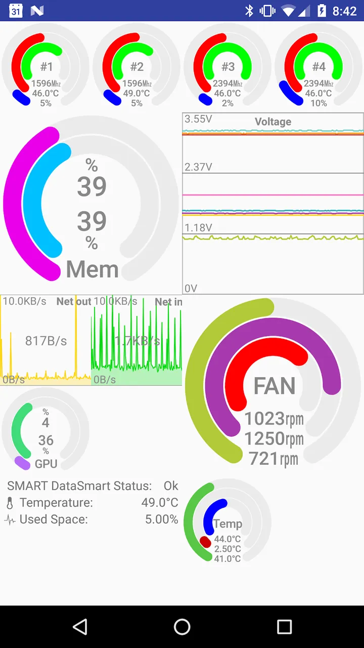 Remote System Monitor screenshot 3