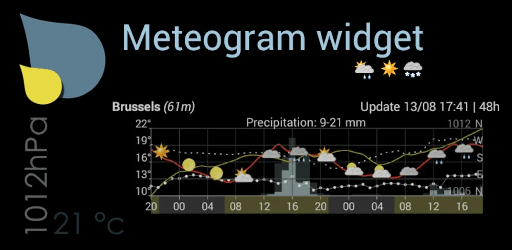 Meteo Weather Widget screenshot 1