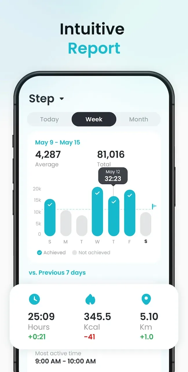 Pedometer StepGo screenshot 4