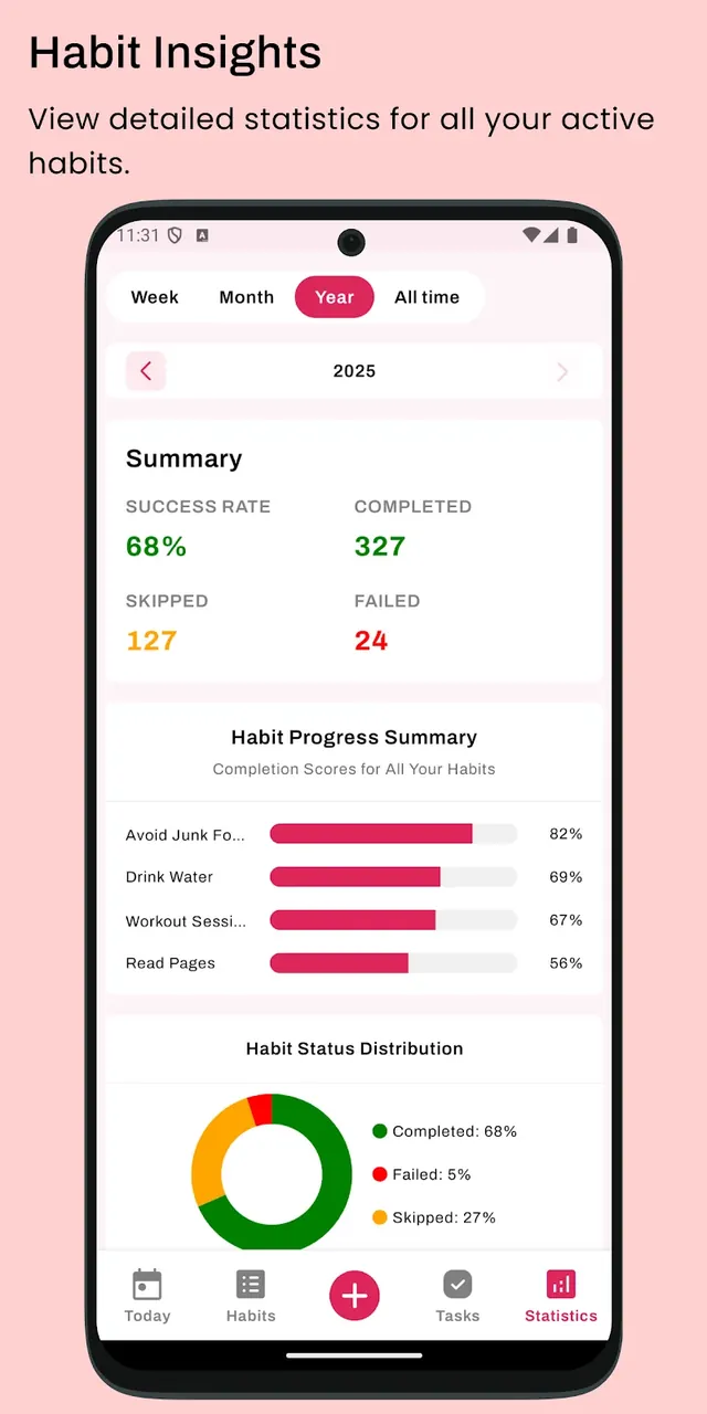 Habit Tracker - HabitGenius screenshot 6