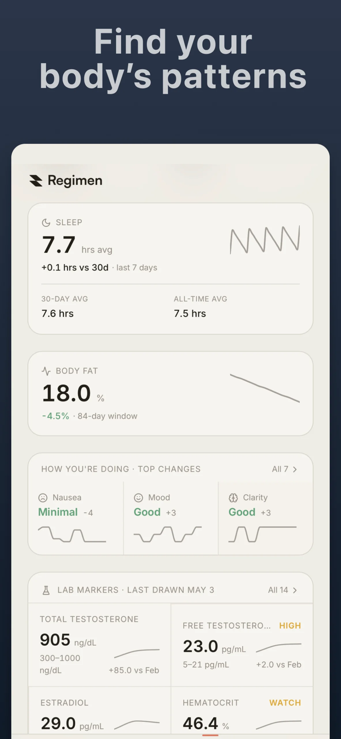 Regimen: Peptide Tracker screenshot 4