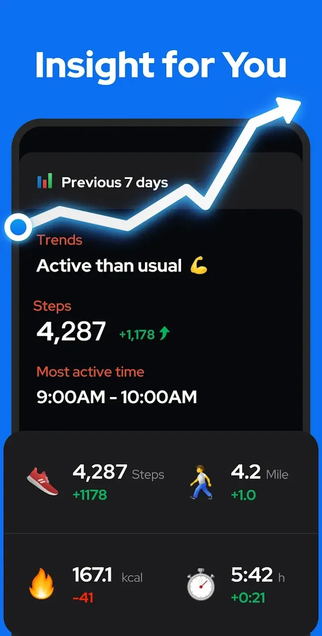Step Counter - Pedometer screenshot 6