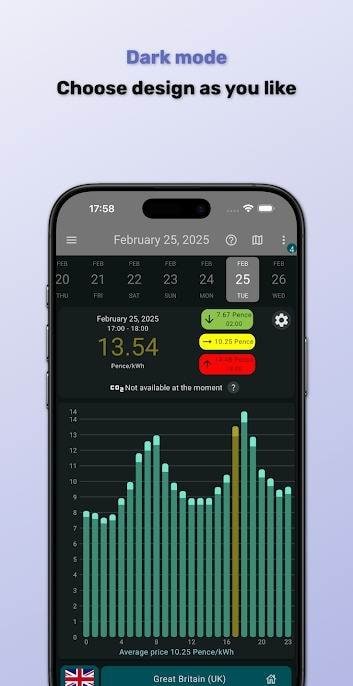 Spot Price (Electricity Price) Screenshot 3