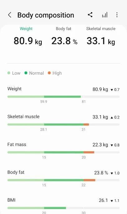 Screenshot 4 of Samsung Health