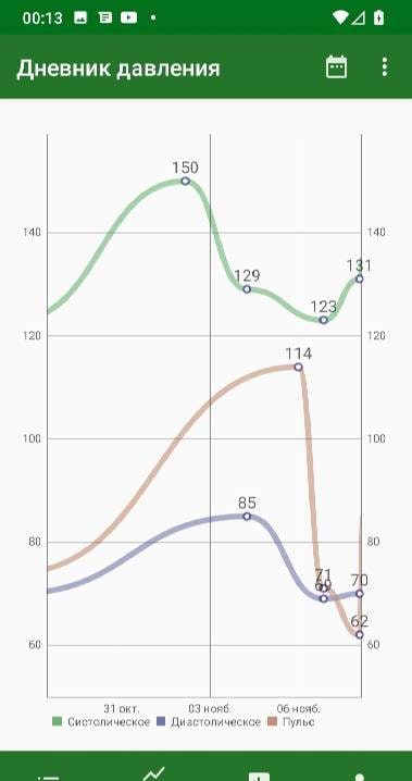 Blood pressure diary screenshot 4