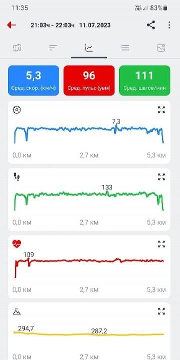 Zeapoxa Pedometer app — Step Counter screenshot 2
