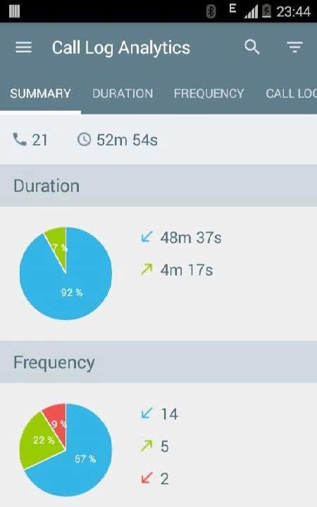 Call Log Analytics Screenshot 1