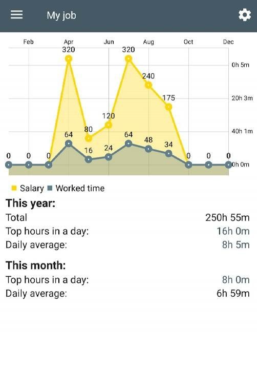 WorkIO (Working hours) screenshot 4