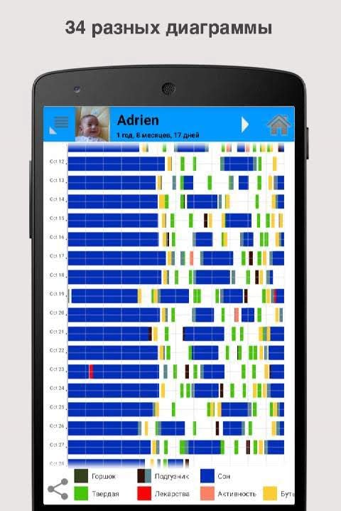 Baby Connect screenshot 2