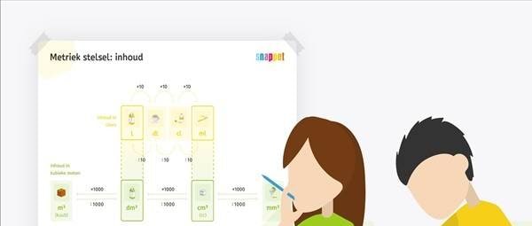 Snappet Pupil screenshot 2