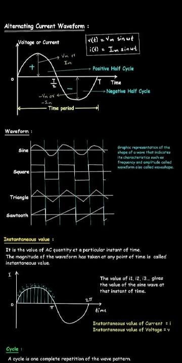 Electrical Engineering Notes screenshot 4
