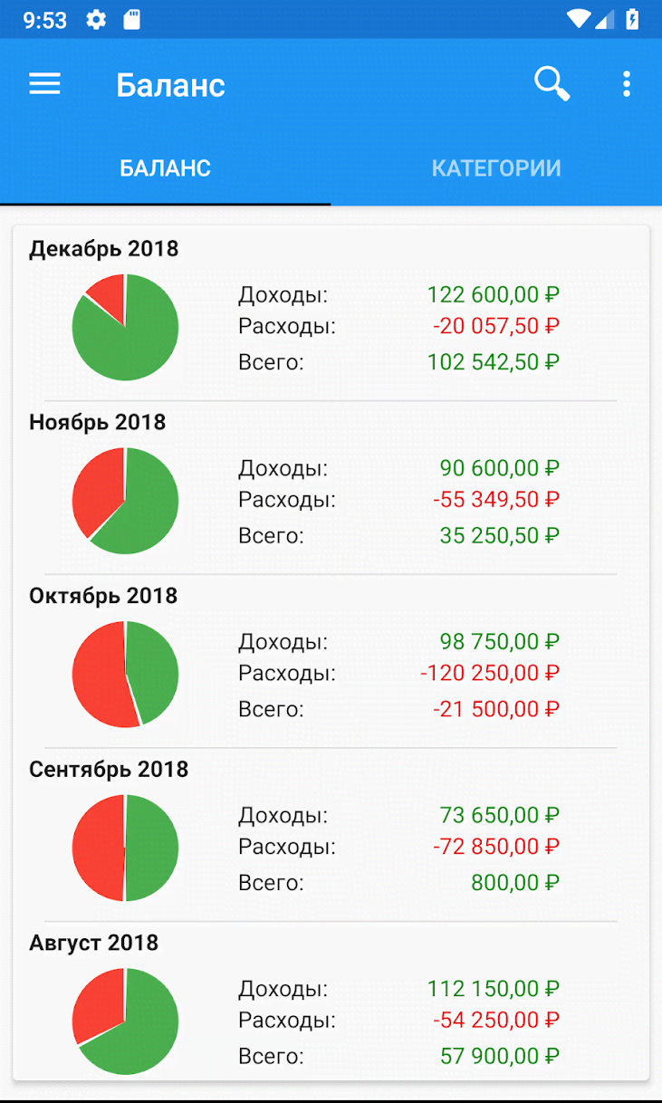 Fast Budget - Expense Manager screenshot 4