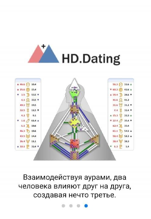 Human Design screenshot 4