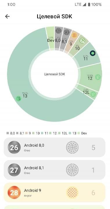 Boundo: App API Checker screenshot 4