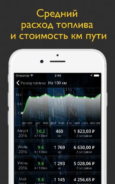 My Auto - The best auto organi screenshot 4
