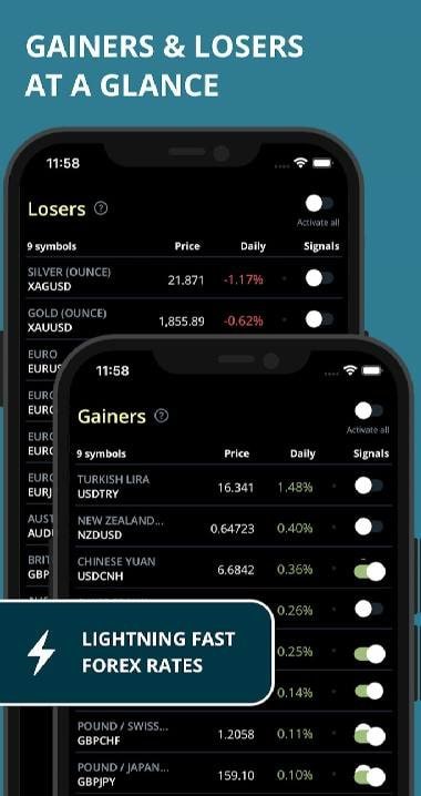 FX Rates Forex Signals screenshot 3